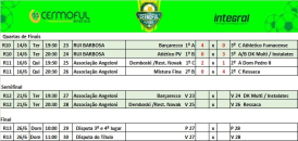 Semifinais da Copa Cermoful de Futebol Suíço já tem os classificados.