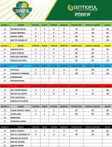 Copa Cermoful de Bocha completa segunda rodada