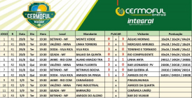 Copa Cermoful de Bocha completa segunda rodada