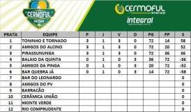 Copa Cermoful de Bocha fecha semana com destaque para os visitantes