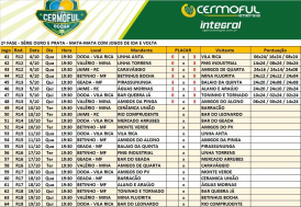 Copa Cermoful de Bocha fecha semana com destaque para os visitantes