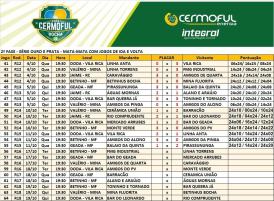 Três equipes já garantiram vagas para a próxima fase da Copa Cermoful de Bocha