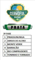 Definidos os classificados para a terceira fase da Copa Cermoful de Bocha