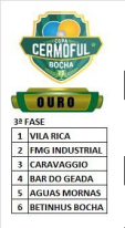 Definidos os classificados para a terceira fase da Copa Cermoful de Bocha