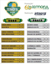 Definidos os classificados para a terceira fase da Copa Cermoful de Bocha