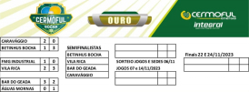 Copa Cermoful de Bocha conhece os semifinalistas da Série Ouro e Prata