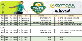 Definidos os semifinalistas da Copa Cermoful Energia de Futebol Suíço 2023