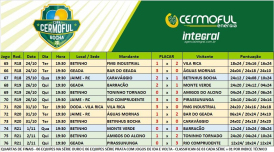 Copa Cermoful de Bocha conhece os semifinalistas da Série Ouro e Prata