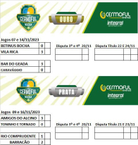 Jogos de volta definem finalistas da Copa Cermoful de Bocha