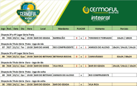 Copa Cermoful de Bocha decide grande campeão e premia participantes