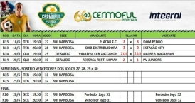 Natreb Máquinas e Ressaca / Restaurante Novak garantem vaga na semifinal da Copa Cermoful