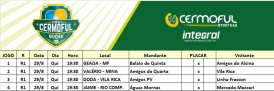 Congresso técnico define confrontos da Copa Cermoful de Bocha