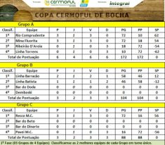 Copa de Bocha na segunda rodada