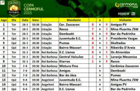 Copa Cermoful agita os campos da região