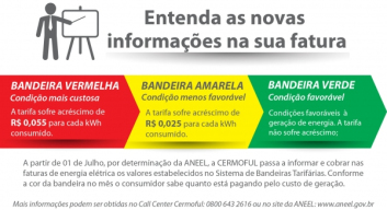 Entra em vigor o sistema de bandeiras tarifárias