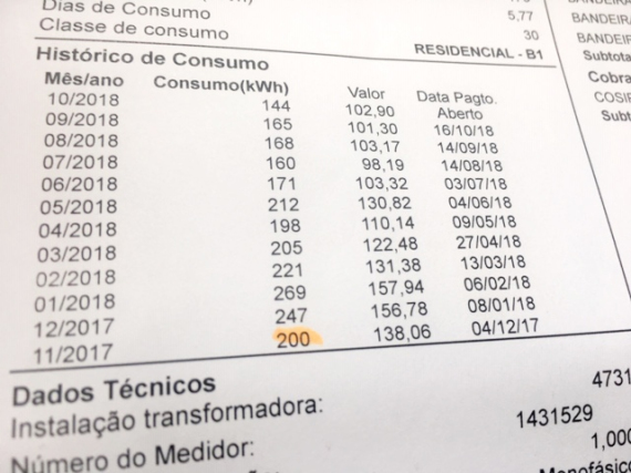 Esclarecimentos sobre a alta no consumo